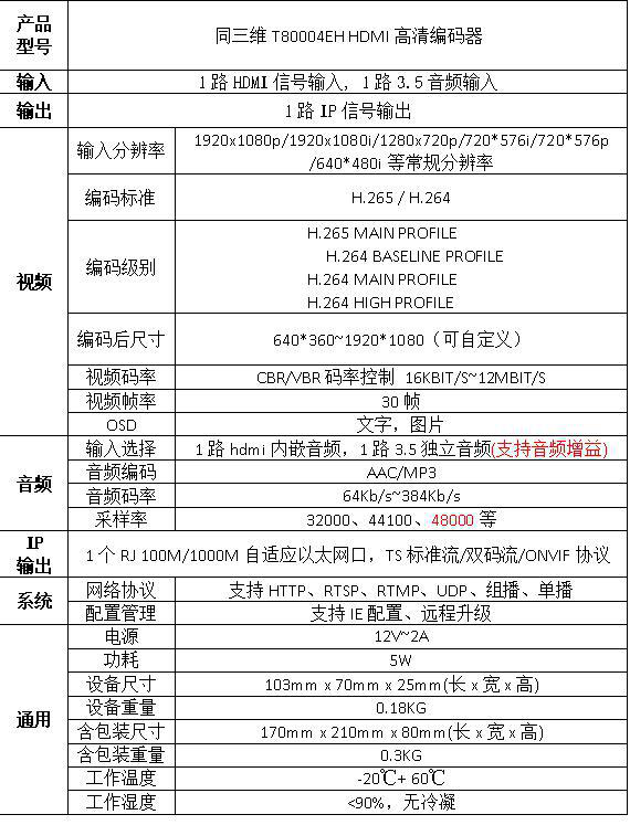 T80004EH HDMI高清H.265編碼器參數(shù)